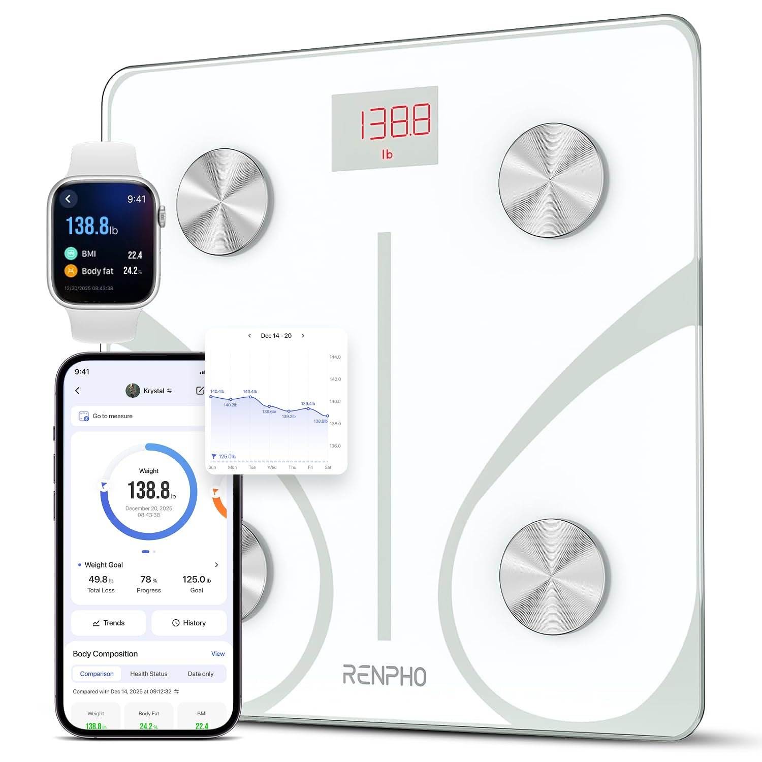 RENPHO Smart Scale for Body Weight, FSA&HSA Eligible, Digital Bathroom Scale BMI Weighing Bluetooth Body Fat Scale, Body Composition Monitor Health Analyzer with Smartphone App (White, 11″/280mm)