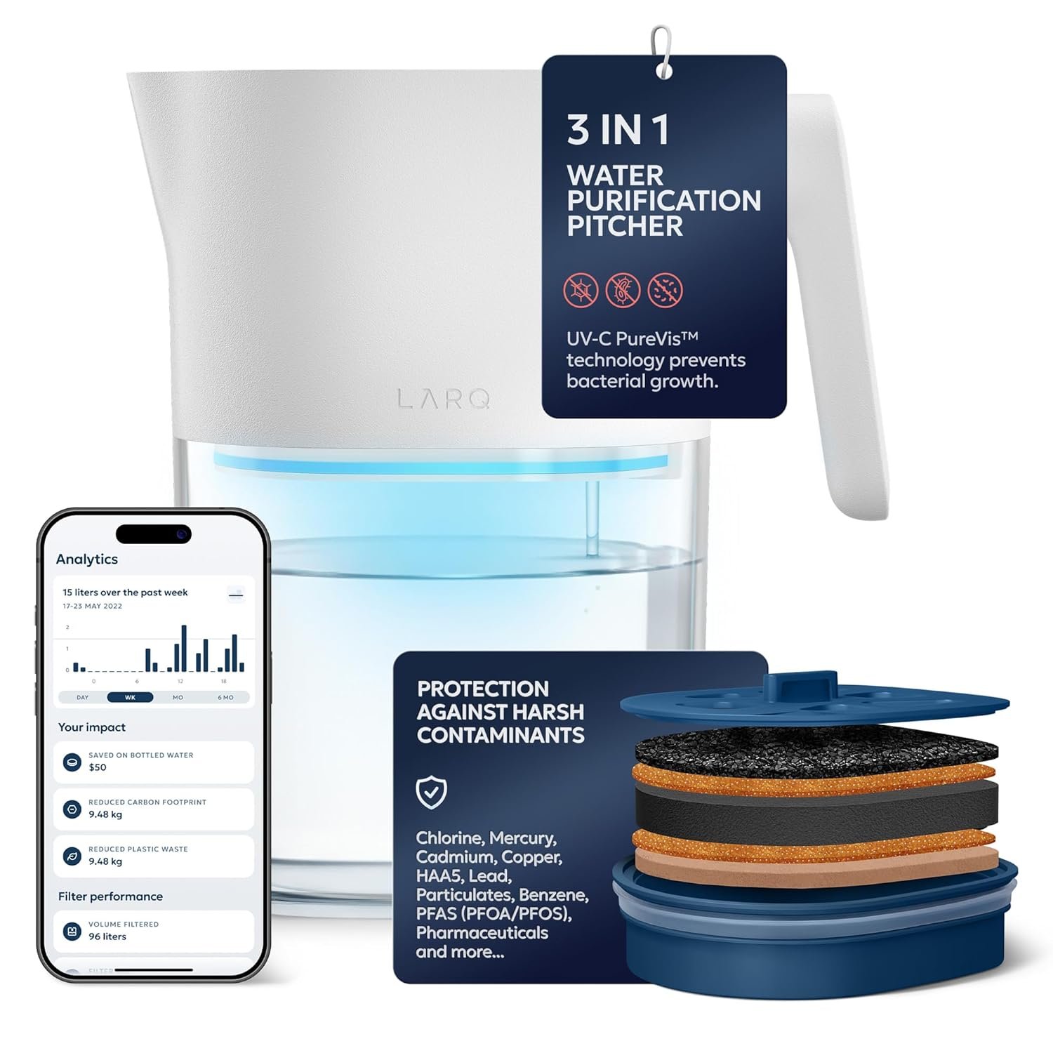 LARQ PureVis 3-in-1 Water Pitcher – Purifier, Filter & Tracking, 8-Cup Water Purifier Pitcher with Advanced Filter for Clean & Crisp Water – Removes Chlorine, PFAS, Lead & More – Pure White